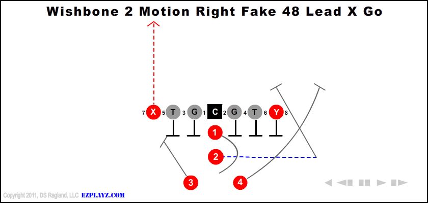 Wishbone 2 Motion Right Fake 48 Lead X Go