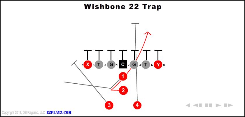 Wishbone 22 Trap