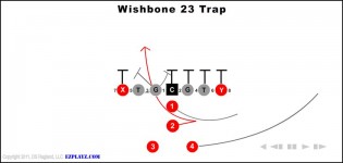 Wishbone 23 Trap