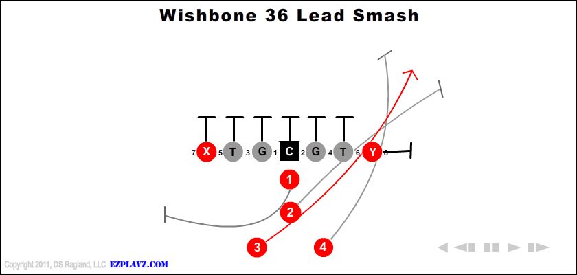 Wishbone 36 Lead Smash