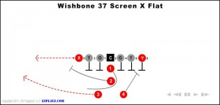 Wishbone  37 Screen X Flat