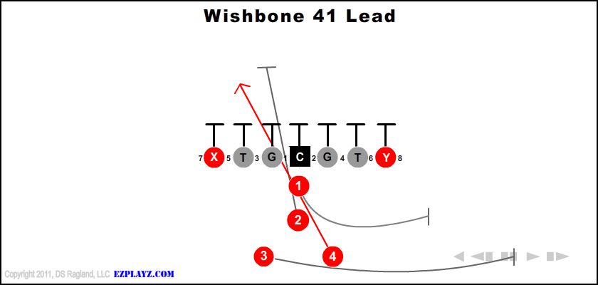 Wishbone 41 Lead