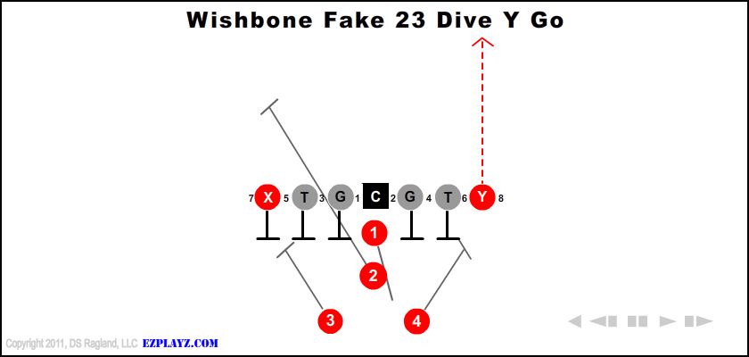 Wishbone Fake 23 Dive Y Go