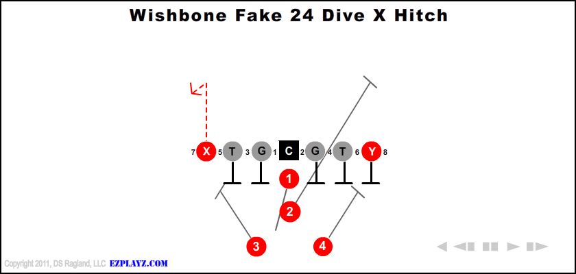 Wishbone Fake 24 Dive X Hitch