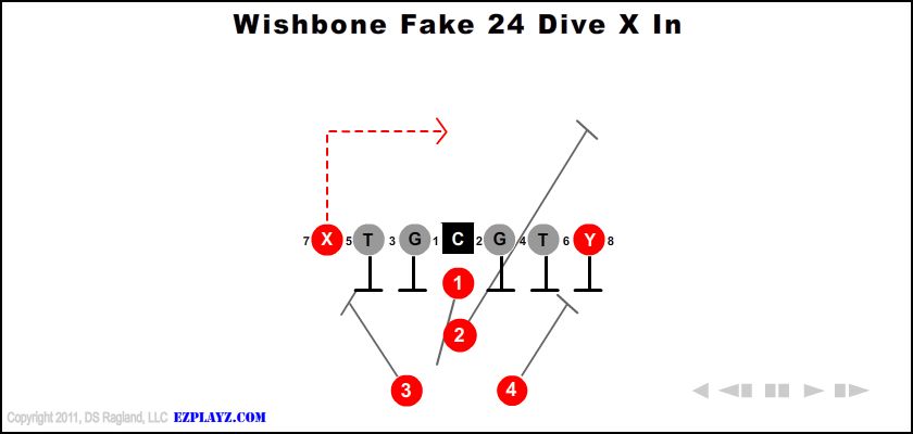 Wishbone Fake 24 Dive X In