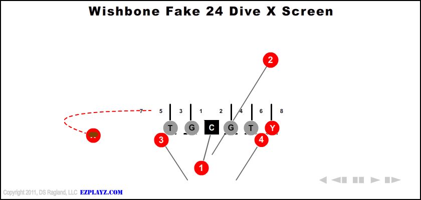 Wishbone Fake 24 Dive X Screen