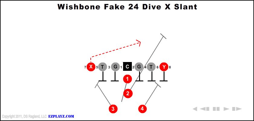 Wishbone Fake 24 Dive X Slant