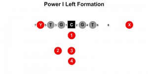 Power I Left Formation