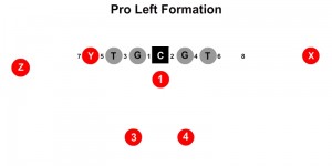 Pro Left Formation