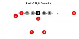 Pro Left Tight Formation