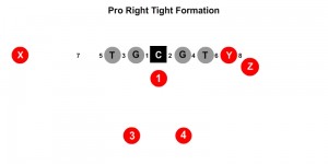 Pro Right Tight Formation