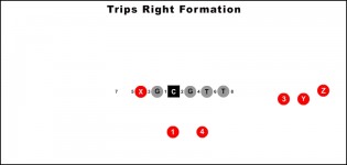 Trips Right Formation