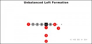 Unbalanced Left Formation