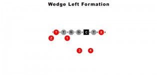 Wedge Left Formation
