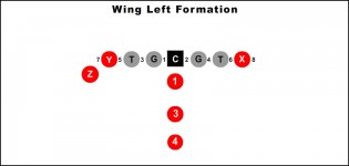 Wing Left Formation