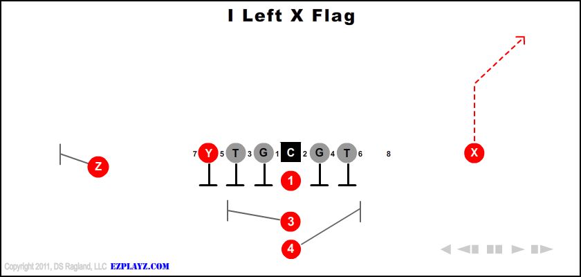 i left x flag - I Left X Flag