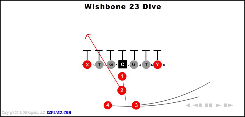 wishbone 23 dive - Wishbone 23 Dive