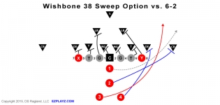 wishbone 38 sweep v 6 2 315x150 - Wishbone 38 Sweep Option v 6-2 Defense