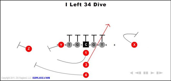 i-left-34-dive-youth-football-play