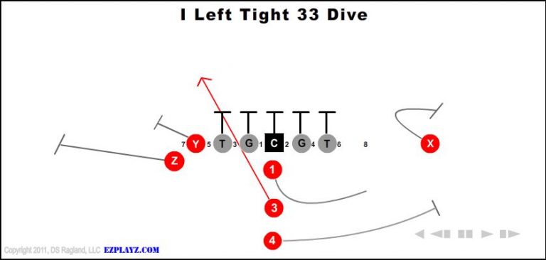 i-left-tight-33-dive i-left-tight-33-dive-youth-football-play