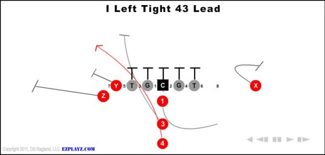i-left-tight-43-lead-youth-football-play