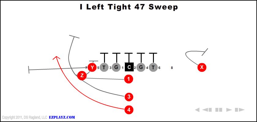 i-left-tight-47-sweep-youth-football-play