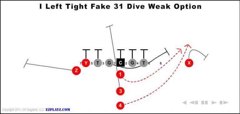 i-left-tight-fake-31-dive-weak-option i-left-tight-fake-31-dive-weak-option-youth-football-play