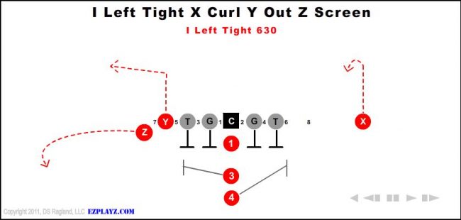 i-left-tight-x-curl-y-out-z-screen-630-youth-football-play