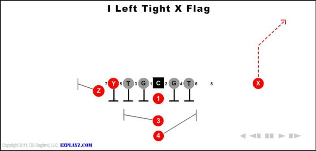 i-left-tight-x-flag-youth-football-play