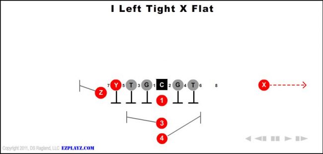 i-left-tight-x-flat-youth-football-play