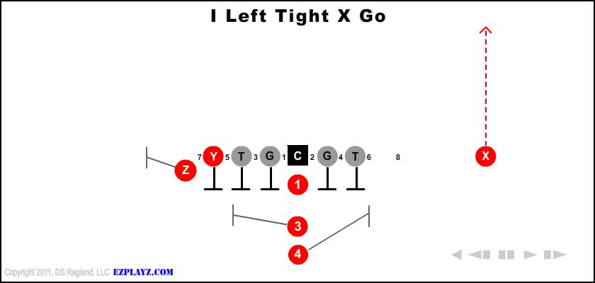 i-left-tight-x-go-youth-football-play