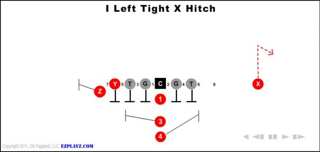 i-left-tight-x-hitch-youth-football-play