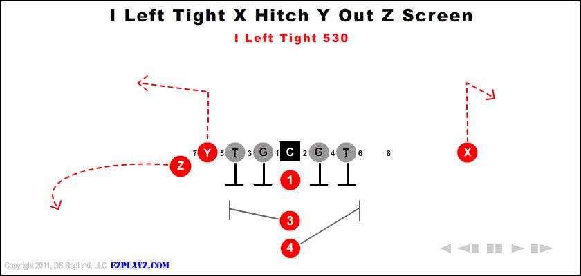 i-left-tight-x-hitch-y-out-z-screen-530-youth-football-play