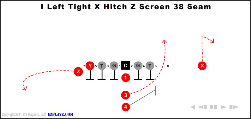 i-left-tight-x-hitch-z-screen-38-seam-youth-football-play