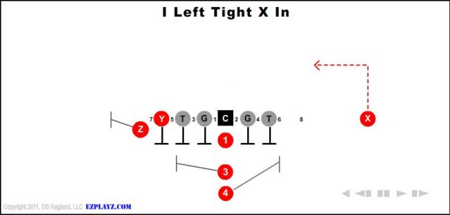 i-left-tight-x-in-youth-football-play