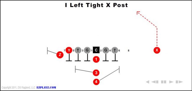i-left-tight-x-post-youth-football-play