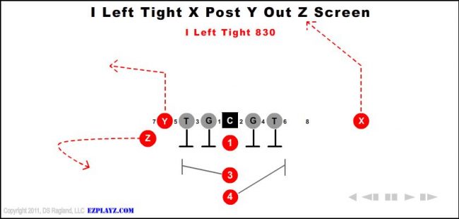 i-left-tight-x-post-y-out-z-screen-830-youth-football-play