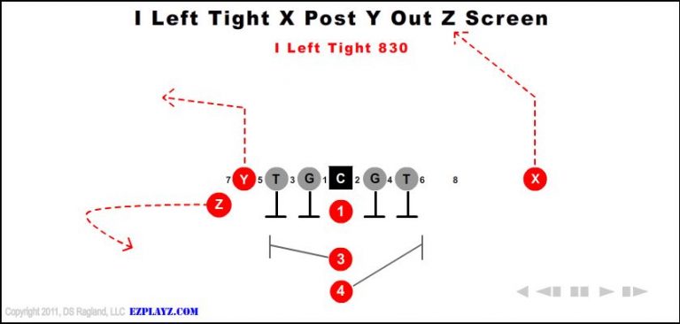 i-left-tight-x-post-y-out-z-screen-830-youth-football-play