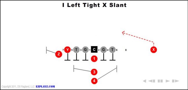 i-left-tight-x-slant-youth-football-play