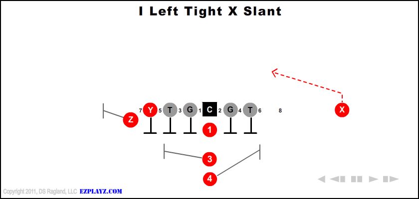 i-left-tight-x-slant-youth-football-play