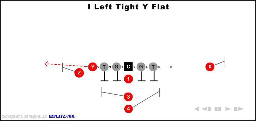 i-left-tight-y-flat-youth-football-play
