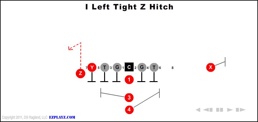 I Left Tight Z Hitch