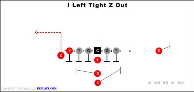 i-left-tight-z-out-youth-football-play