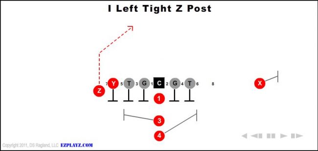 i-left-tight-z-post-youth-football-play