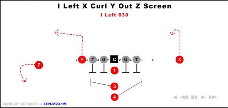 i-left-x-curl-y-out-z-screen-630-youth-football-play