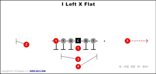 i-left-x-flat-youth-football-play
