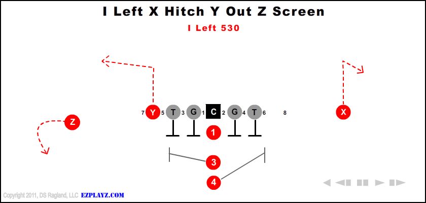 I Left X Hitch Y Out Z Screen 530