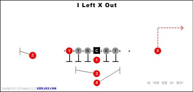 i-left-x-out-youth-football-play