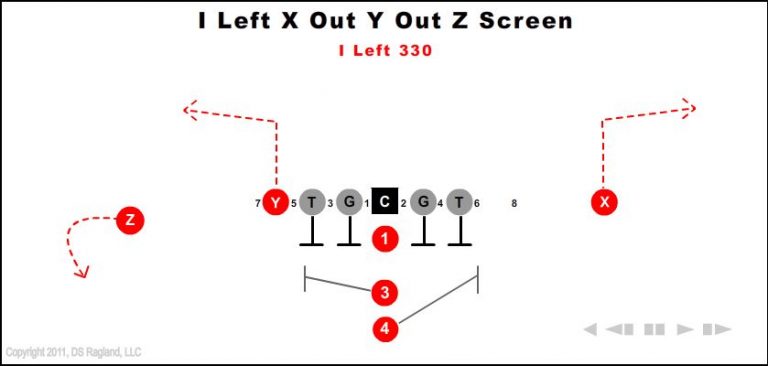i-left-x-out-y-out-z-screen-330 i-left-x-out-y-out-z-screen-330-youth-football-play