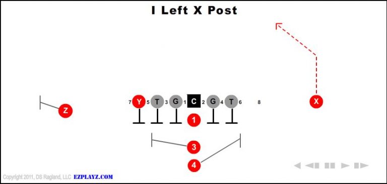 i-left-x-post-youth-football-play